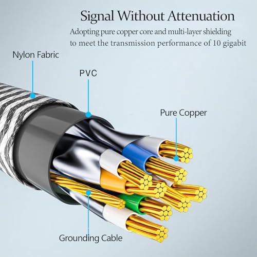 Qiuean Cat 8 3m Lan Kabel,Nylon Geflochtener Netzwerkkabel,40Gbps 2000MHz Hochgeschwindigkeits Ethernet Kabel,S/FTP Patchkabel mit Vernickelt Rj45-Stecker für Ps5/Laptop/Router/Gaming/Modem - 3