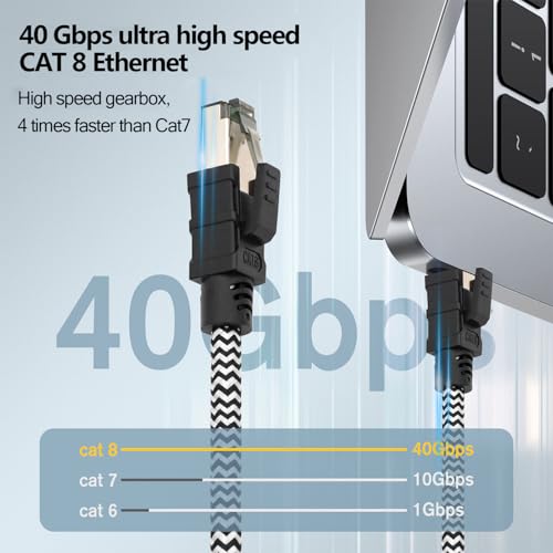 Qiuean Cat 8 3m Lan Kabel,Nylon Geflochtener Netzwerkkabel,40Gbps 2000MHz Hochgeschwindigkeits Ethernet Kabel,S/FTP Patchkabel mit Vernickelt Rj45-Stecker für Ps5/Laptop/Router/Gaming/Modem - 5
