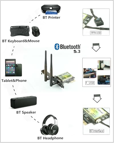 ZYT WLAN Karte PCIe WiFi 6E Bluetooth 5.2, Intel WiFi 6E AX210, Bis zu 5400Mbit/s PCIe WiFi 6 Karte, 6G/5G/2.4G WLAN Netzwerkkart für PC Windows 11/10(64bit) - 4