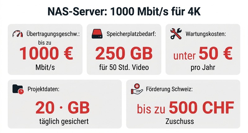 Beispiel-Infografik aus dem Content-Autopilot
